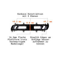 Tatze TATZE MC -Air Pedal, schwarz