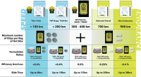 Silca Speed Chips