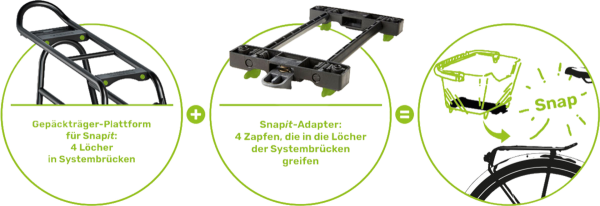 Racktime Talis/Talis Plus/Odin Regenhülle
