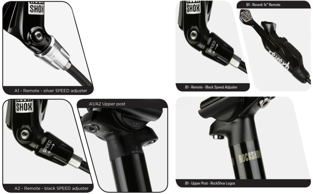 BikeYoke DeHy Basic B1 Ansteuerungseinheit ohne Hebel für RockShox Reverb 2017+ (MIT RockShox Logo am oberen