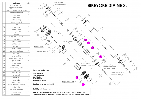 BikeYoke Divine SL 30.9/31.6 mm, Servicekit.