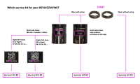 BikeYoke Divine SL O-Ring-Kit.