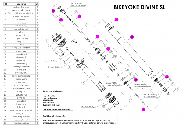 BikeYoke Divine SL O-Ring-Kit.
