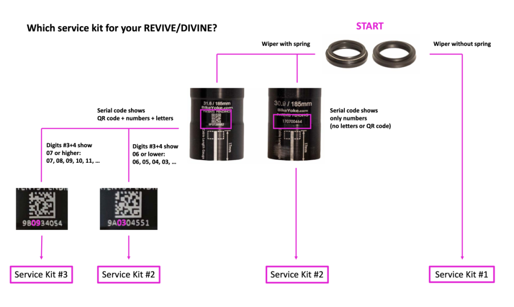 BikeYoke Revive / Divine ø 30.9/31.6 mm, Servicekit #3 (MIT Federring).