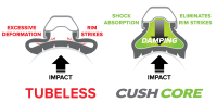 CushCore Plus 650B. 2 x Inserts 650B Plus, 2 x Tubeless Air Valve Tubeless.