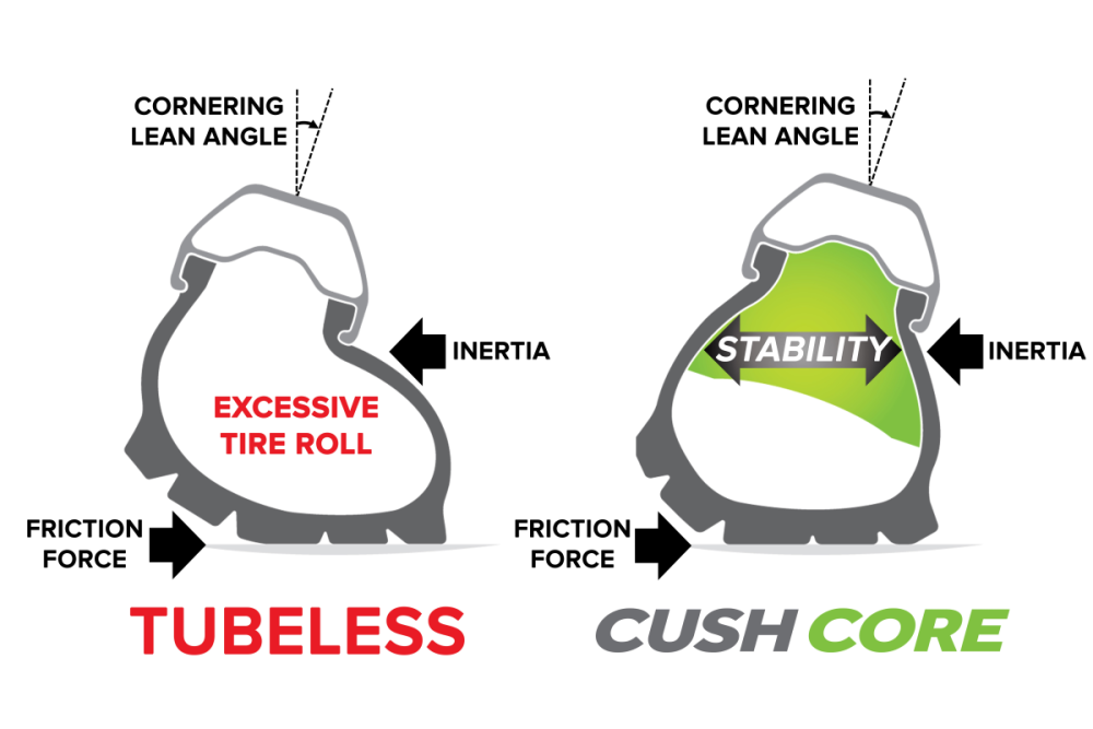 CushCore Plus 650B. 2 x Inserts 650B Plus, 2 x Tubeless Air Valve Tubeless.