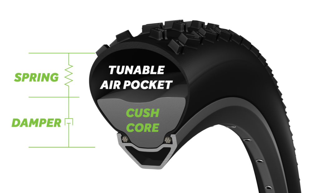 CushCore Plus Single 29". 1 x Insert 29" Plus, 1 x Tubeless Air Valve Tubeless.