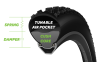 CushCore Plus Single 29". 1 x Insert 29" Plus, 1 x Tubeless Air Valve Tubeless.