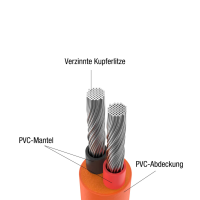 Jackery DC Solar Panel Extension Cable 5 Meters