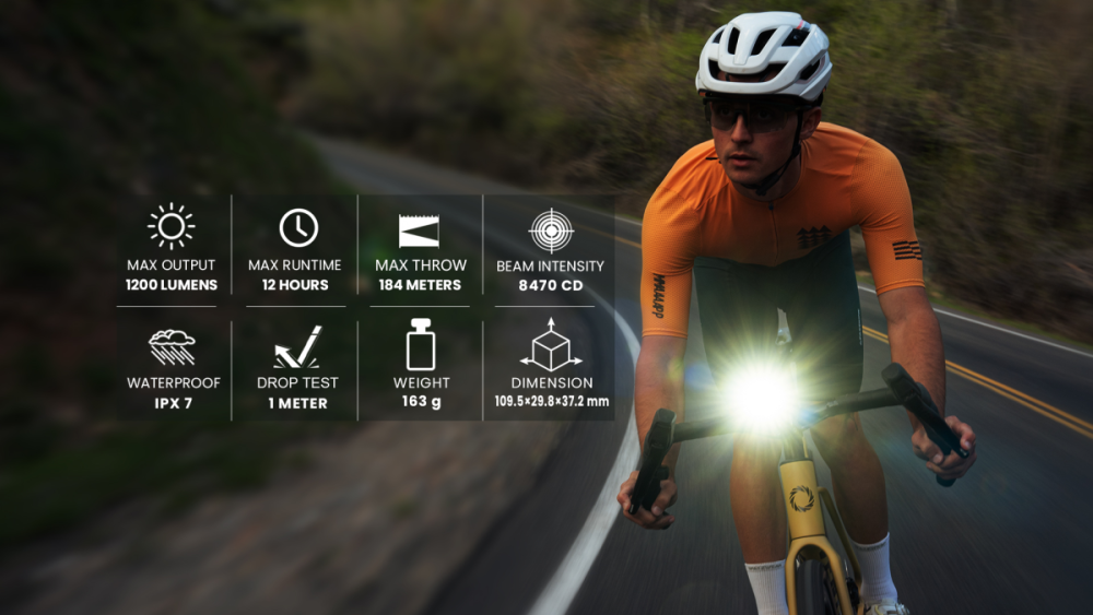 Magicshine Headlight Allty 1200