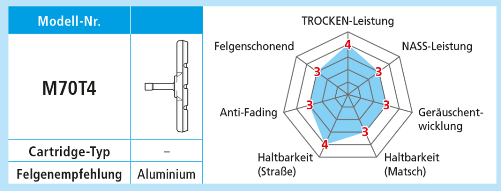 Shimano Bremsschuhe M70T4 für Alufelgen Paar